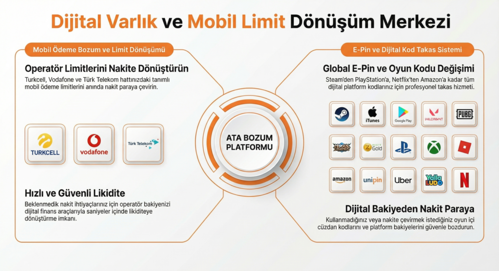 Ata Bozum - Güvenli Mobil Ödeme Bozdurma ve E-Pin Nakite Çevirme Platformu